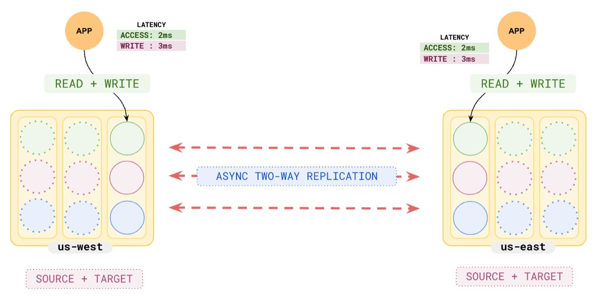 example of multi-master deployment example of multi-master deployment