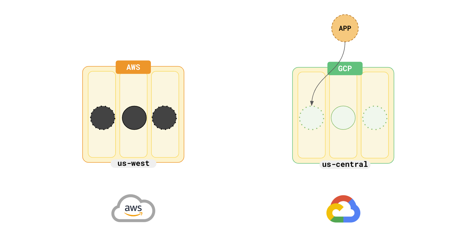 Migration complete Migration complete