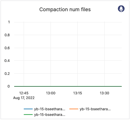 Compaction num files Compaction num files